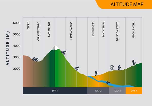 Map of the Best Inca Jungle trek route, showing the thrilling journey through biking, rafting, and trekking to Machu Picchu, Inca Jungle Trek 4 days