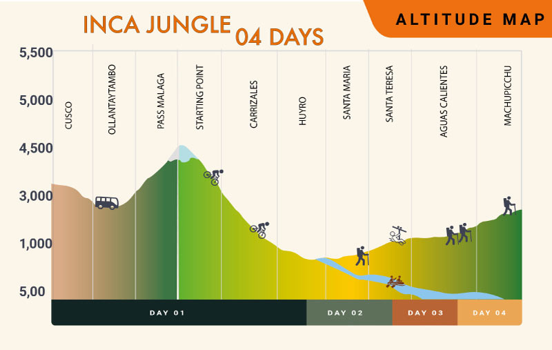 Inca Jungle Trek Information