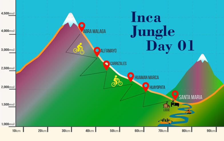 Inca Jungle Map Altitude