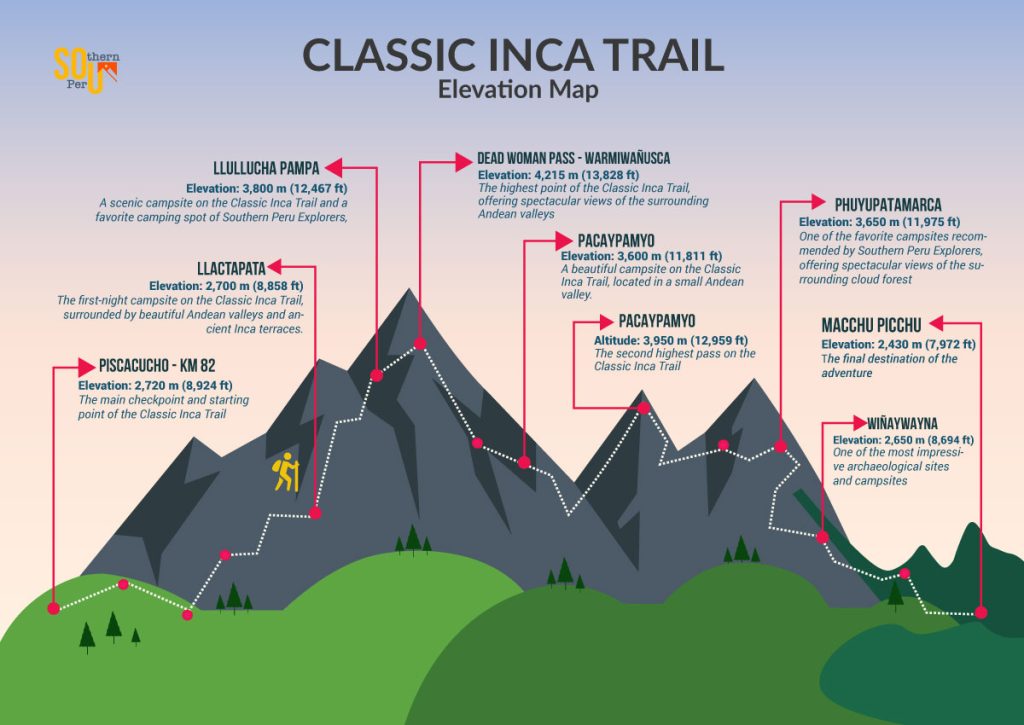 Inca Trail Information F.A.Q