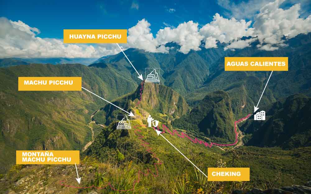 Guide to circuits in Machu Picchu