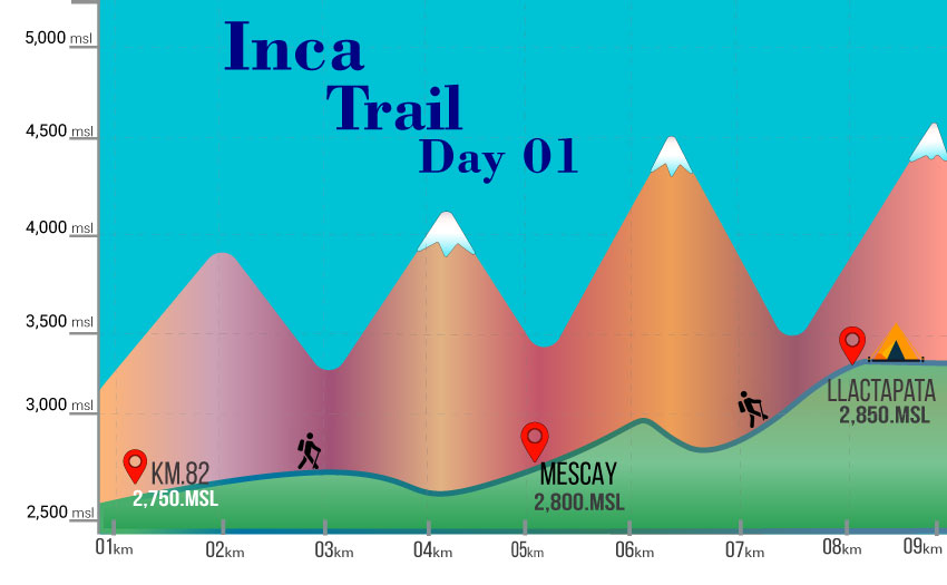 Inca Trail Map Altitude Day 01
